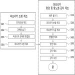 대표도면