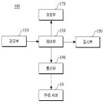 대표도면