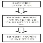 대표도면