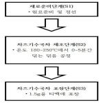 대표도면