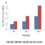 대표도면