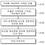 대표도면