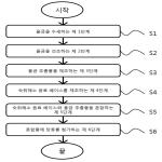 대표도면