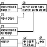 대표도면