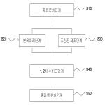 대표도면