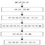 대표도면