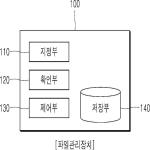 대표도면