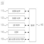 대표도면