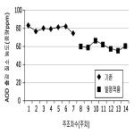 대표도면