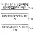 대표도면