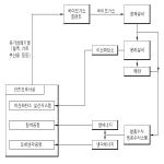 대표도면