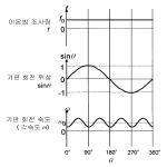 대표도면