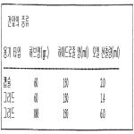 대표도면