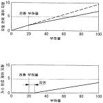 대표도면