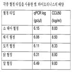 대표도면