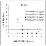 대표도면