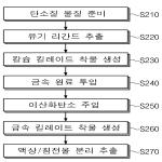 대표도면