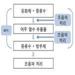 대표도면