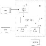 대표도면