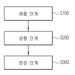 대표도면