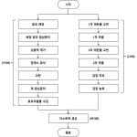 대표도면