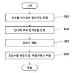 대표도면