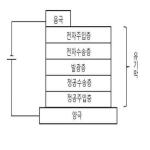 대표도면