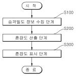 대표도면