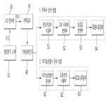 대표도면