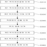 대표도면