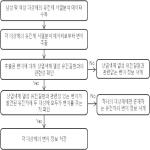 대표도면