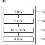 대표도면