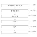 대표도면