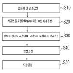 대표도면