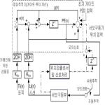 대표도면