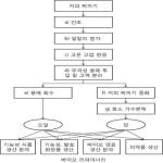 대표도면