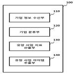 대표도면