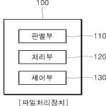 대표도면