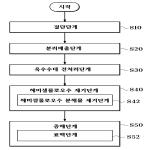 대표도면