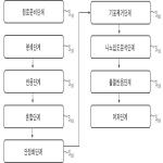 대표도면