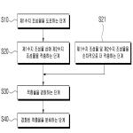 대표도면