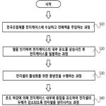 대표도면