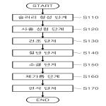 대표도면