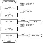 대표도면