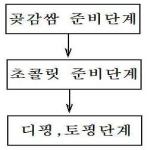 대표도면