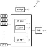 대표도면