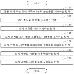 대표도면