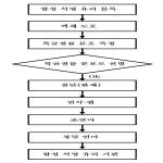 대표도면