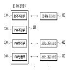 대표도면