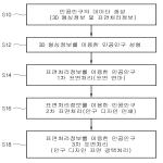 대표도면